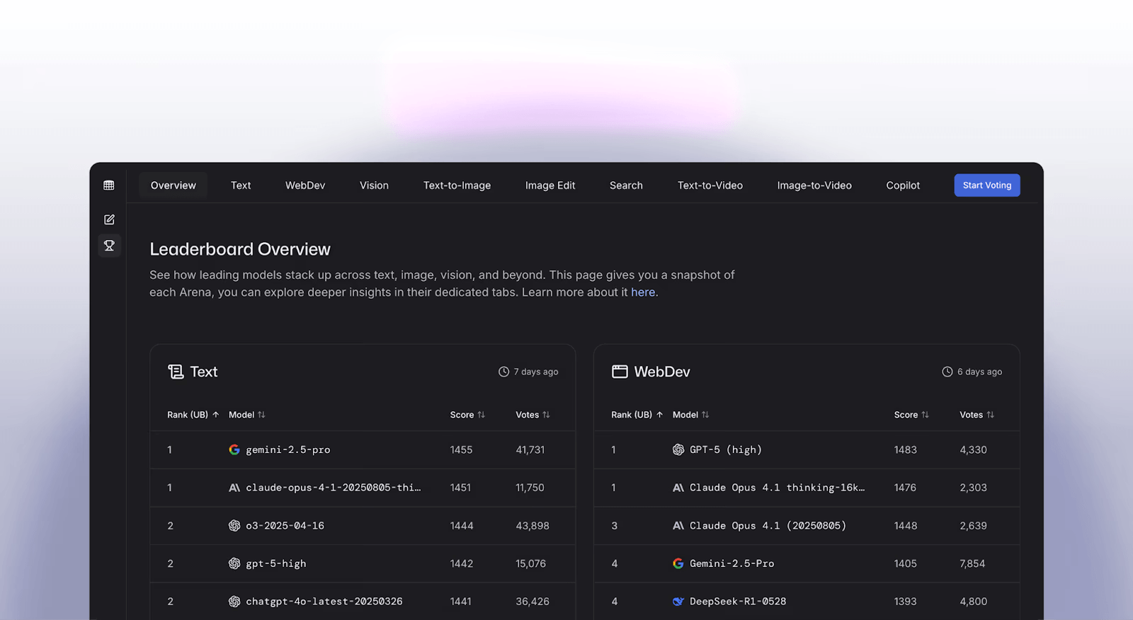 New Product: AI Evaluations